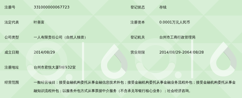 专业护航，金融创新 台州市中臣金融服务外包重塑行业价值