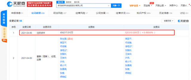 京东关联公司注册资本增至52.53亿 深化金融科技版图布局